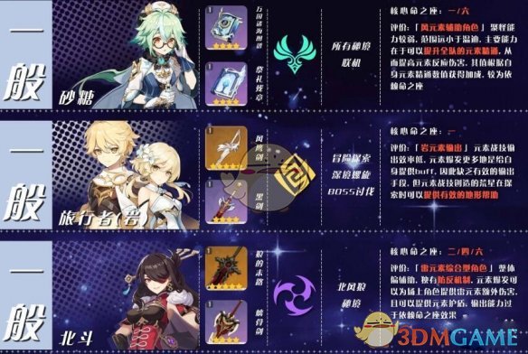《原神》角色培养优先度推荐