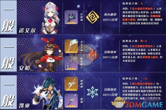 《原神》角色培养优先度推荐