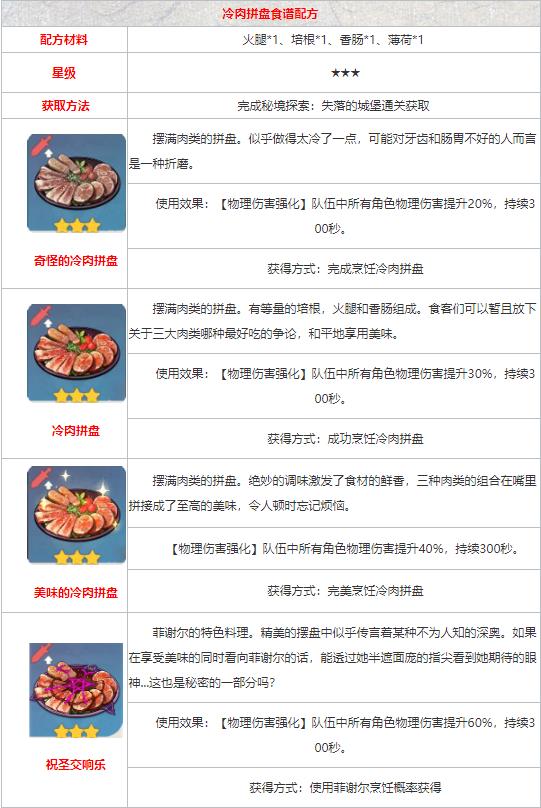 原神冷肉拼盘怎么做