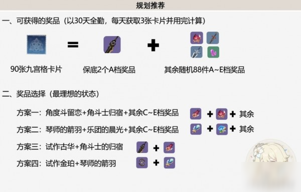 原神出行整备拿什么好