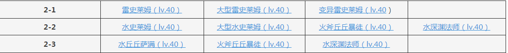 原神深渊2层