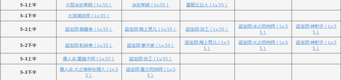 原神深渊5层