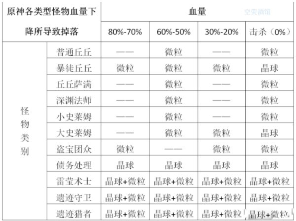 《原神》主C香菱怎么玩