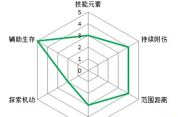 原神主C推荐