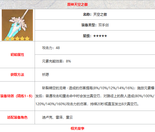原神天空之傲怎么样