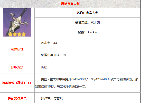 原神大剑武器排行1.5_噬神者3武器排行_神之墓地夜白1.5.1任务