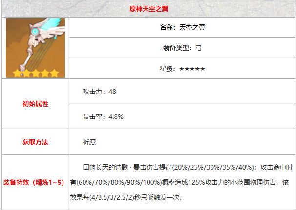 原神天空之翼怎么样
