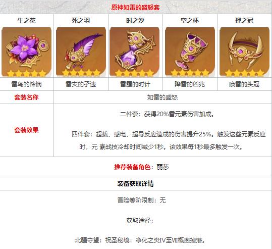 原神如雷套给谁用