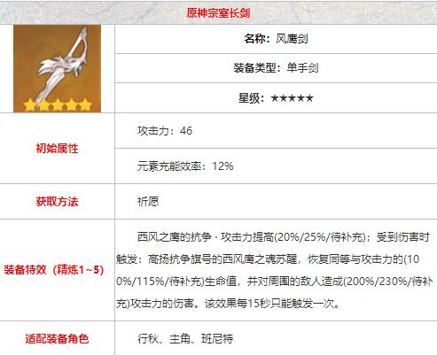 原神风鹰剑怎么样_风鹰剑武器属性图鉴_3DM网游