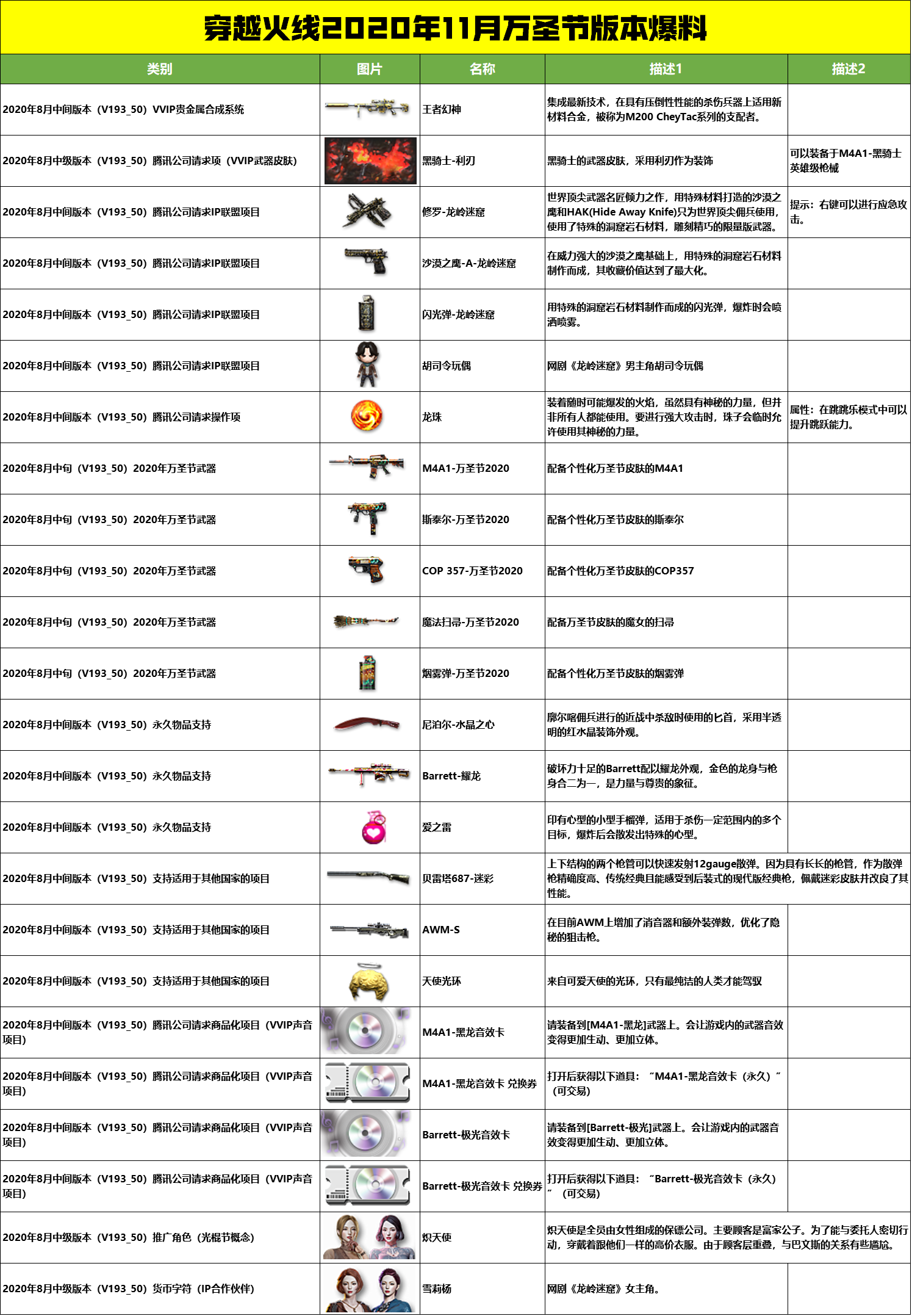 cf11月万圣节版本更新爆料