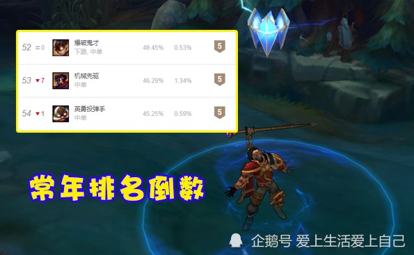 《LOL》S11季前赛更新时间