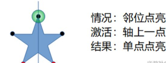 原神天遒谷点火把第三层顺序