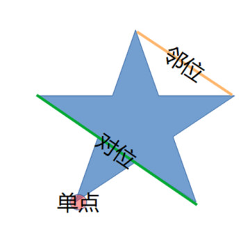 原神天遒谷点火把第三层顺序
