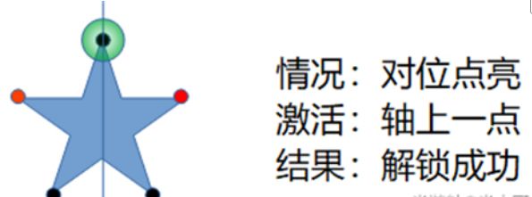 原神天遒谷点火把第三层顺序