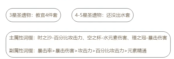 原神核弹莫娜圣遗物