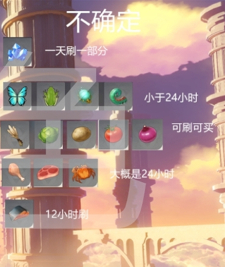 原神角色突破材料多久刷新