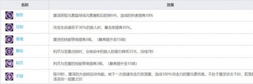 原神迪卢克怎么培养