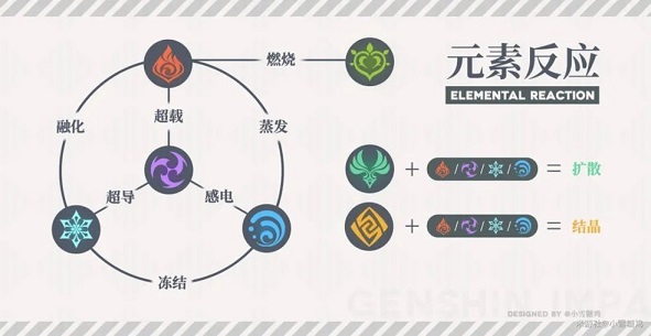 原神迪卢克怎么培养