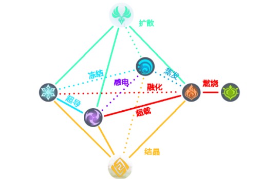 原神噬能之雷怎么解除