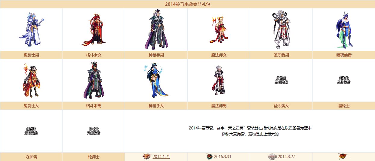 《DNF》奇迹缝纫机装扮大全