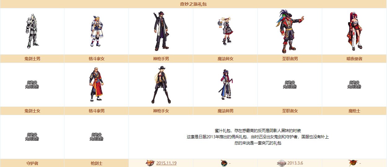 《DNF》奇迹缝纫机装扮大全
