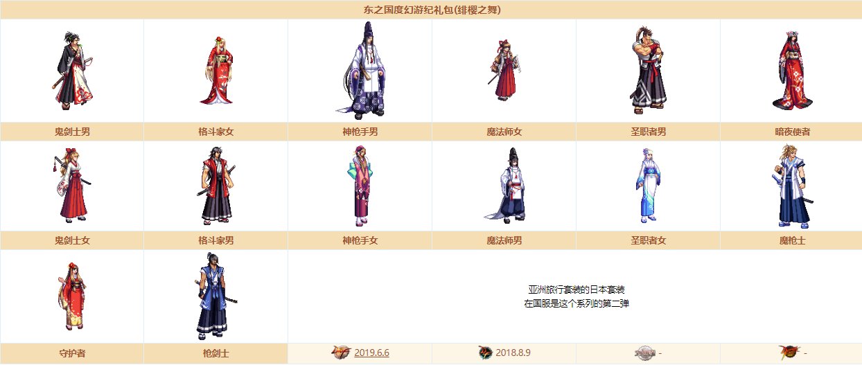 《DNF》奇迹缝纫机装扮大全