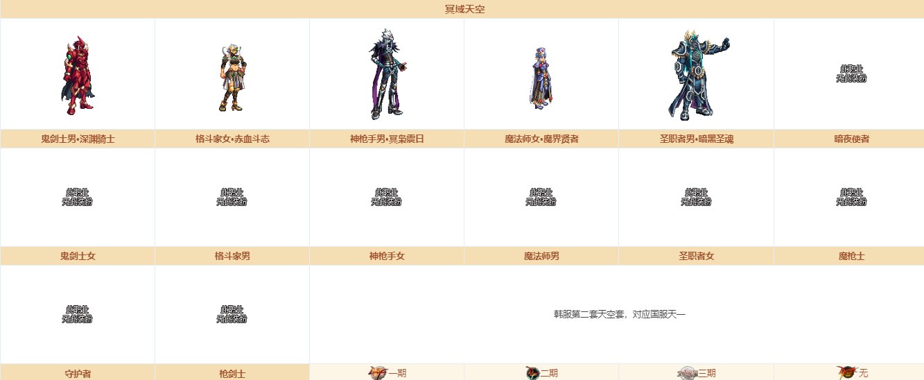 《DNF》奇迹缝纫机装扮大全