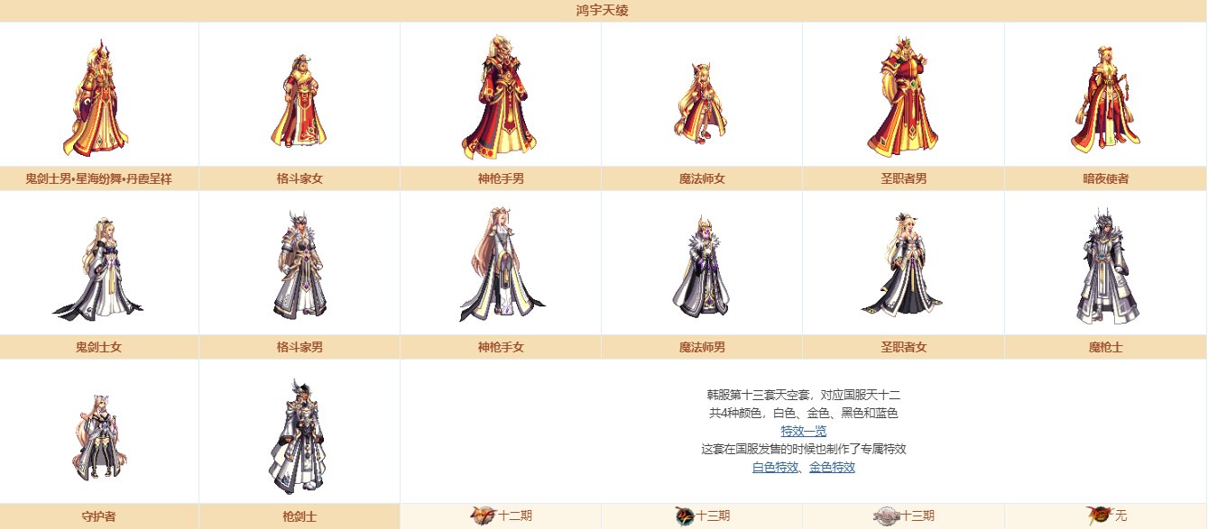 《DNF》奇迹缝纫机装扮大全
