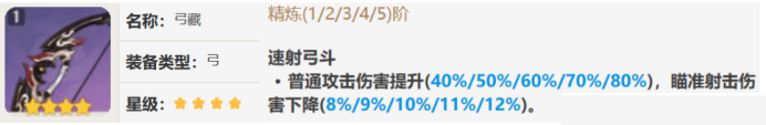 原神物理流菲谢尔
