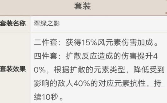 原神风系主角圣遗物