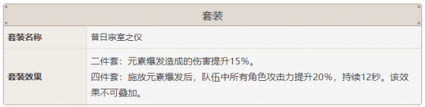 原神温迪圣遗物属性选择
