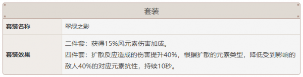 原神温迪圣遗物属性选择