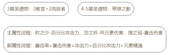 原神砂糖用什么套装