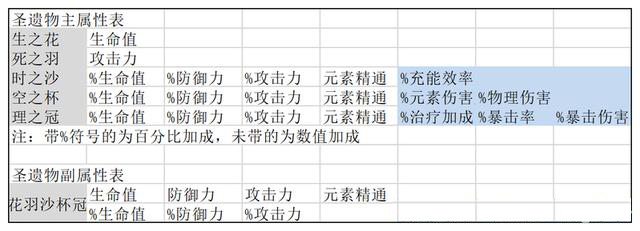 原神圣遗物词条上限