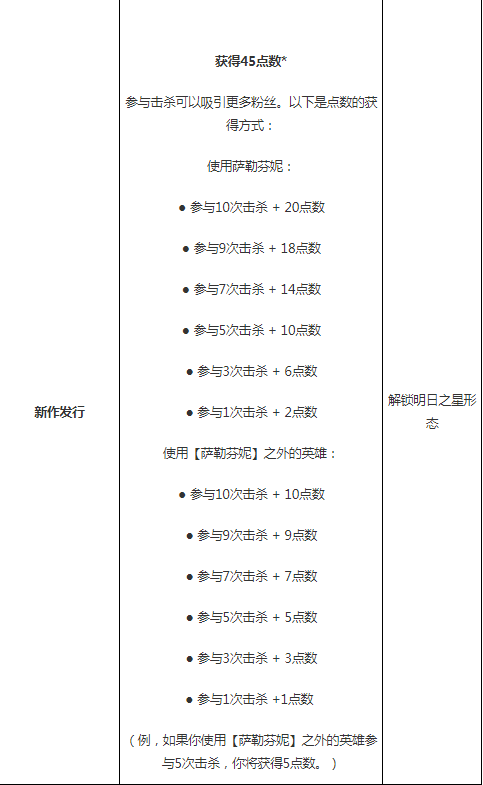 LOL萨勒芬妮任务奖励是什么