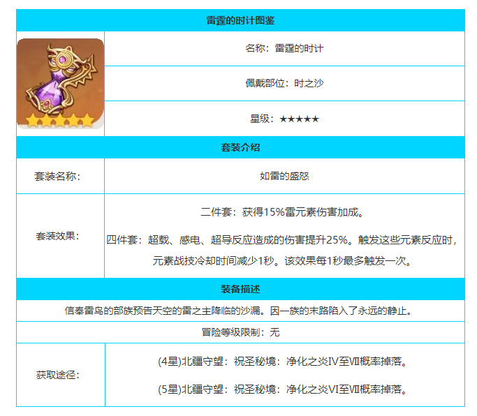 原神雷霆的时计属性
