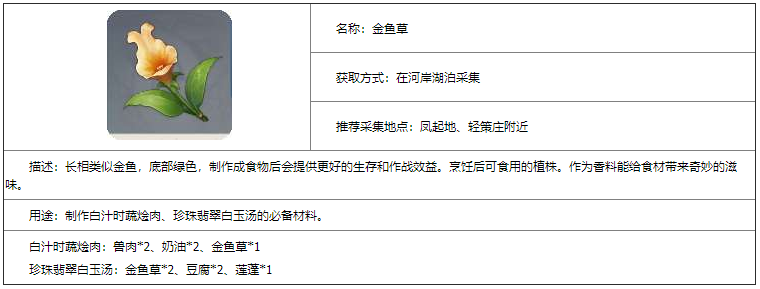 原神金鱼草在哪买 金鱼草获得位置一览 3dm网游