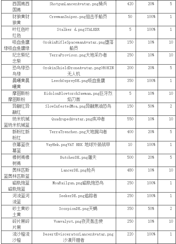 星际战甲颜料怎么获得