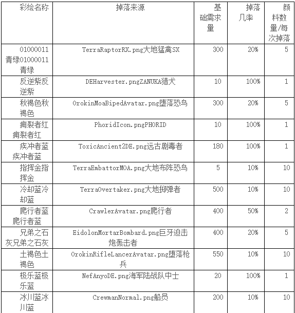 星际战甲颜料怎么获得