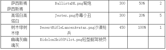 星际战甲颜料怎么获得