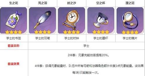 原神迪奥娜用什么四星圣遗物