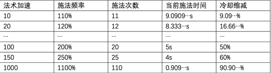 《lol》技能急速计算公式