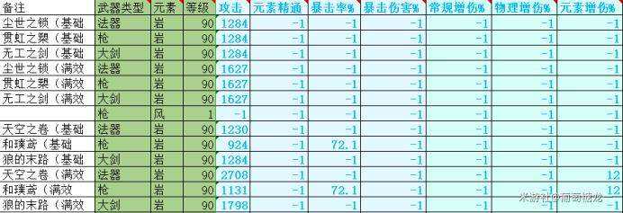  《原神》1.1武器强度排名