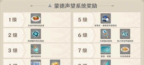 原神先提升哪个地区声望