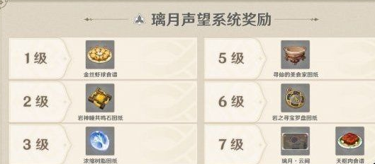 原神讨伐悬赏和居民请求次数能共享吗