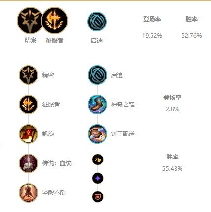 《LOL》 S11青钢影上单攻略