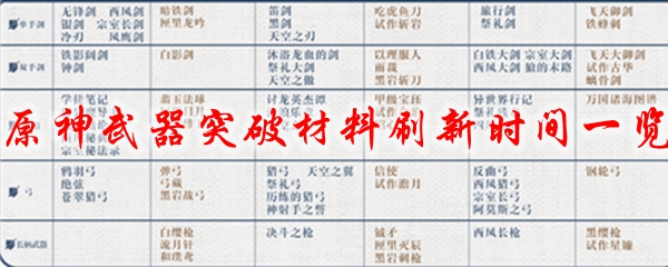 原神武器突破材料刷新时间一览