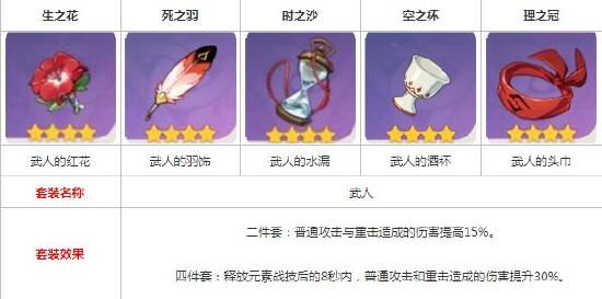 原神公子圣遗物怎么搭配