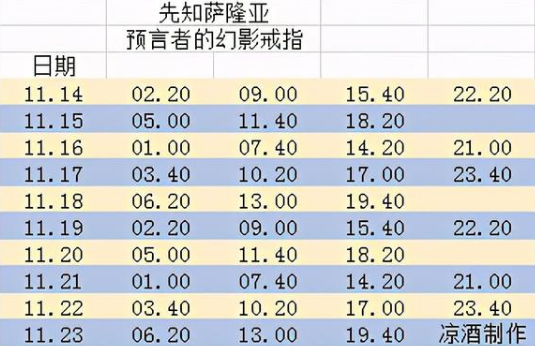 魔兽世界先知萨隆亚多久刷新