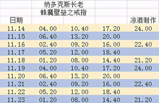 魔兽世界纳多克斯长老多久刷新